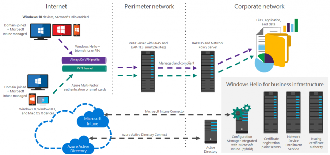 remote IT Support | Consultancy | Azure | Infrastructure | Remote Support | PC Repair | Virus Removal