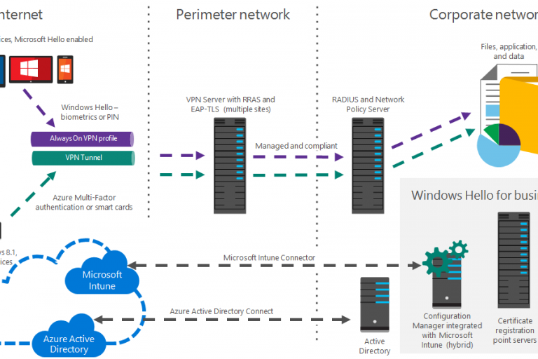 remote IT Support | Consultancy | Azure | Infrastructure | Remote Support | PC Repair | Virus Removal